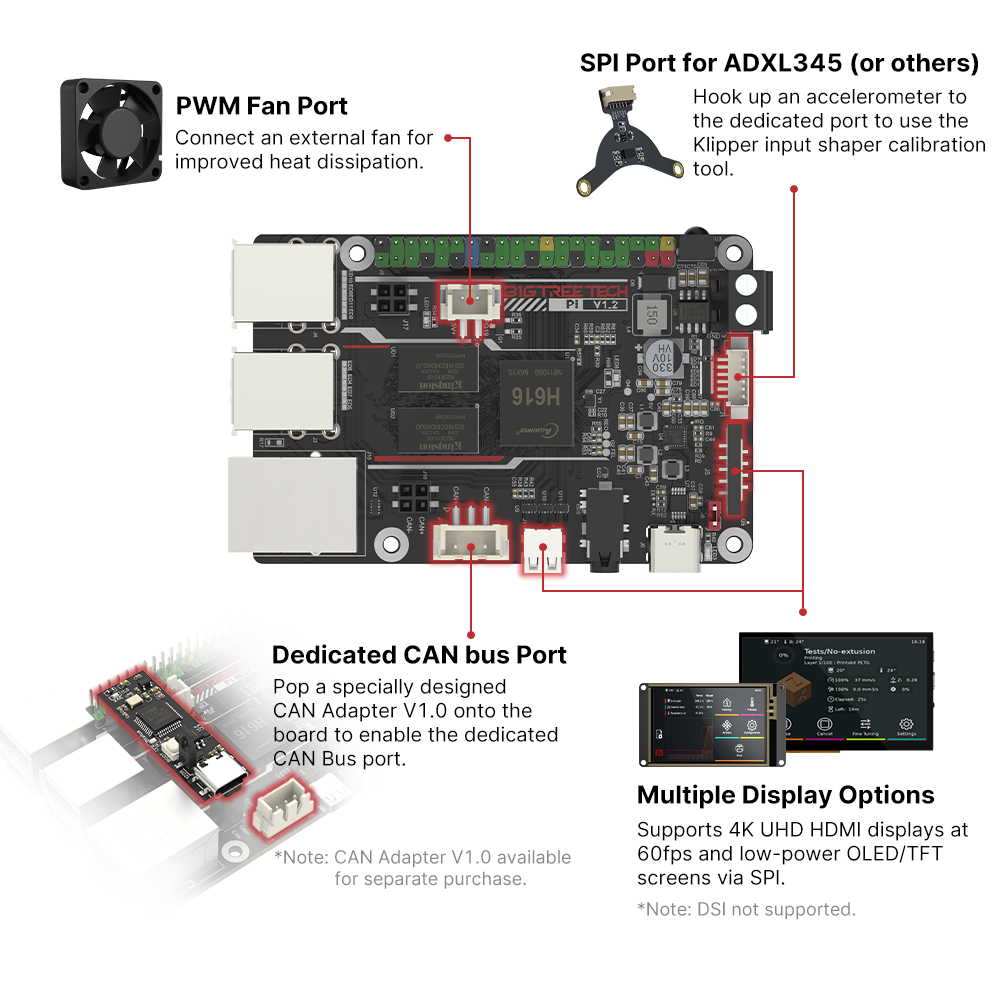 BIGTREETECH BTT PI V1.2 carte  - 3D Printer Stand avis et prix