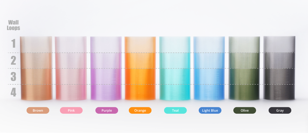 Filament PETG Translucide Orig - Petg Filament avis et prix