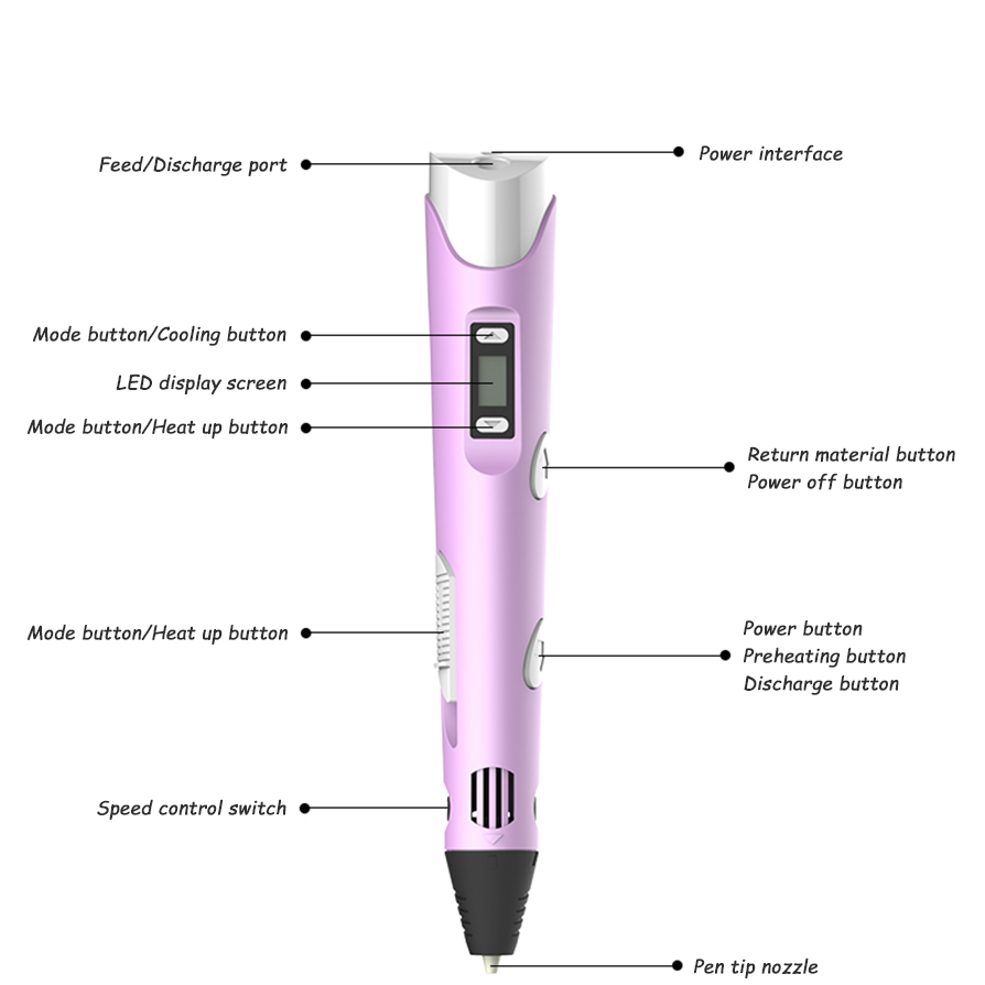 Stylo de dessin 3D pour enfant - Pla Filament avis et prix